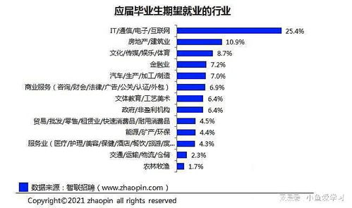 山東誠碩信息科技引領行業趨勢 互聯網成應屆畢業生最期望行業，計算機軟硬件技術研發需求旺盛